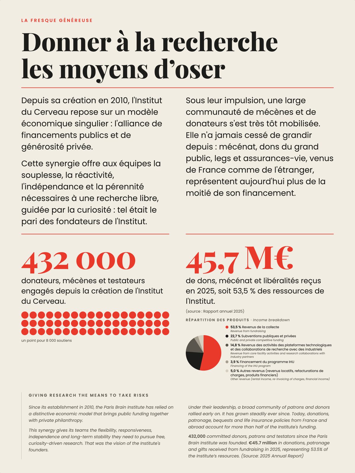 Panneau de l'exposition. Son texte est lu par le lecteur audio et retranscrit ci-dessous.